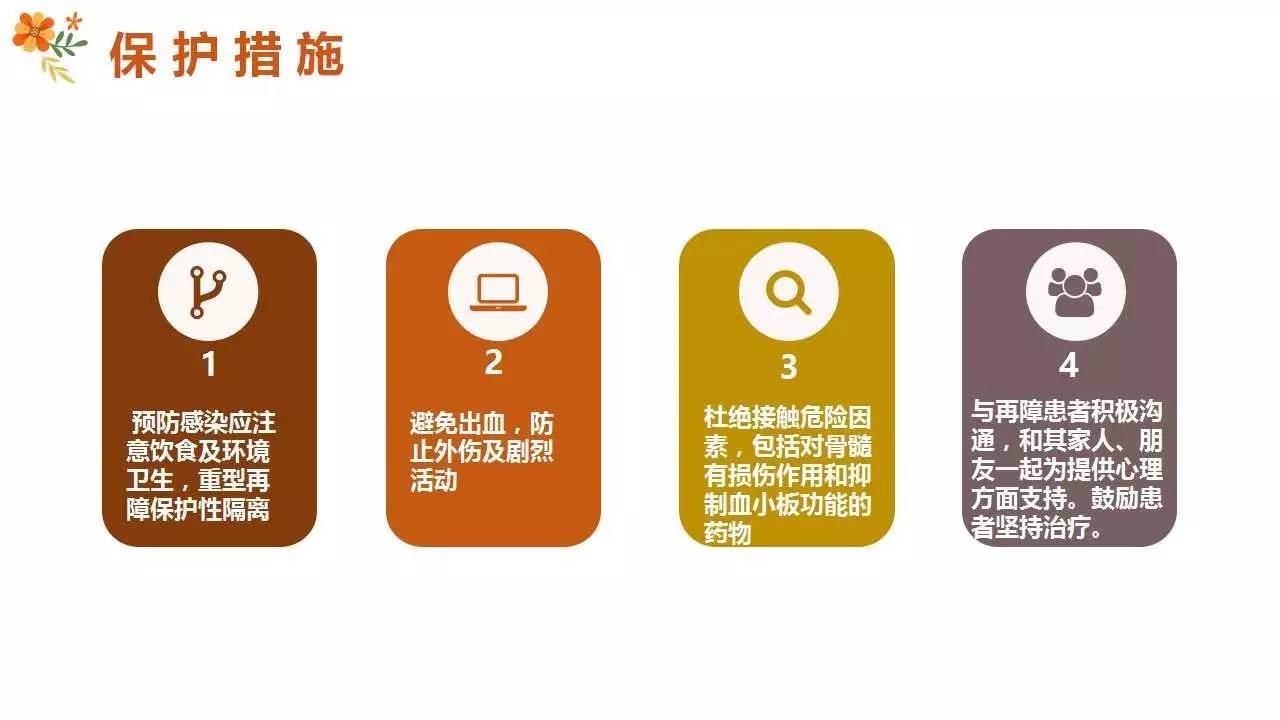 克罗恩护理常规ppt_克罗恩护理查房ppt_克罗恩病护理问题和护理诊断