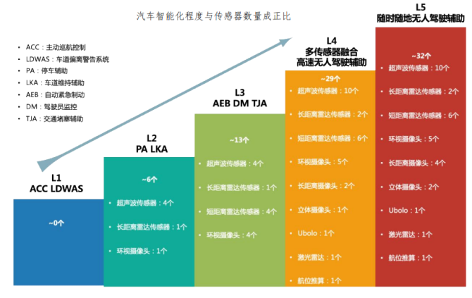 发动机电控汽车的优缺点_汽车电控发动机_汽车发动机的电控技术
