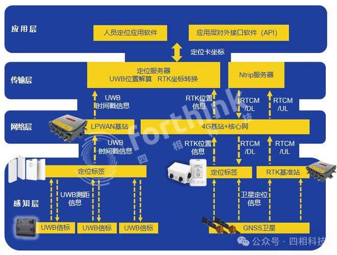 原理工作的_gps rtk工作原理_原理工作室