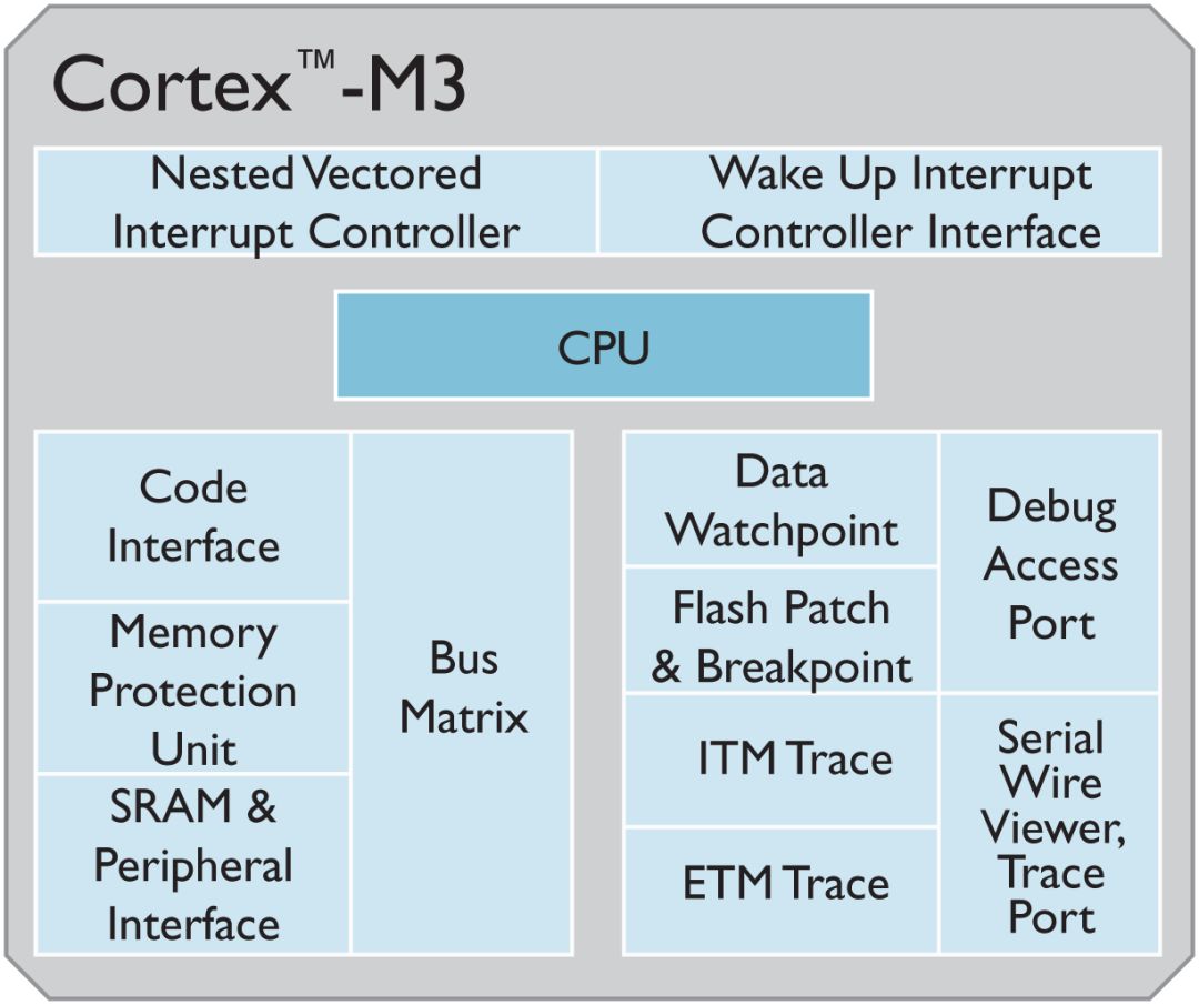 移植freertos_freertos移植stm32_freertos移植stm32