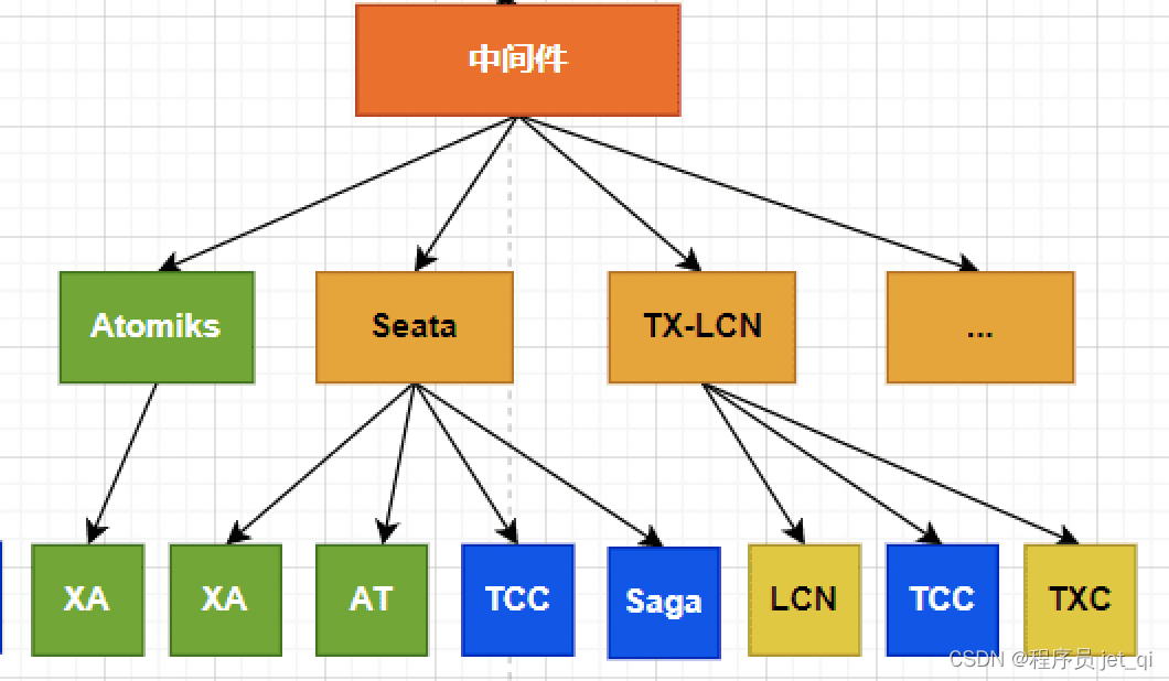 博客管理系统业务流程_博客流程业务管理系统开发_博客管理系统介绍