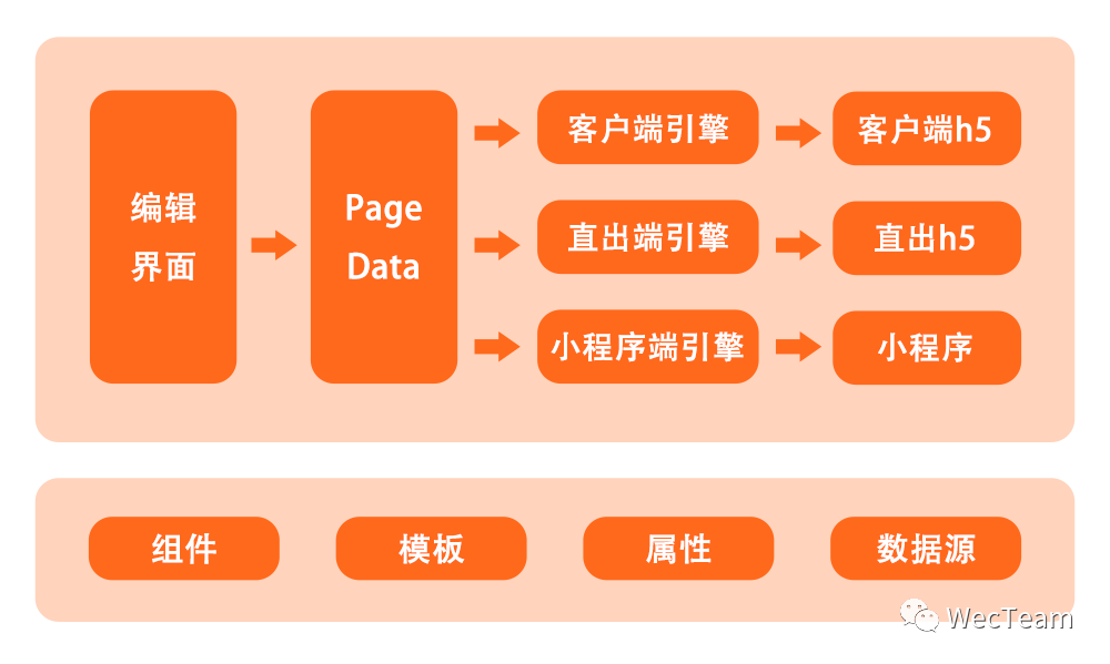 博客流程业务管理系统开发_博客管理系统业务流程_博客管理系统介绍