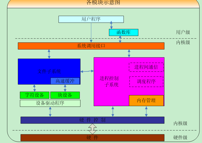 路径命令怎么用_linux 命令路径_linux查看jdk路径命令
