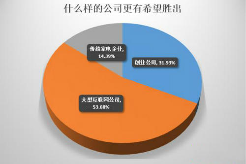 格力硬件电控系统故障_格力电控硬件工程师待遇_格力电控硬件