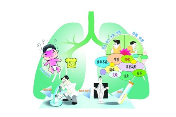 三级肺结核能活多久_三级肺结核严重吗_肺结核三级会传染吗