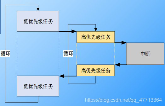 使用灭火器对准火焰的什么部位_使用freemove移动失败_freertos怎么使用