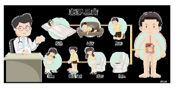 克罗恩诊断与鉴别诊断_判断克罗恩病的依据是什么_克罗恩病的鉴别诊断