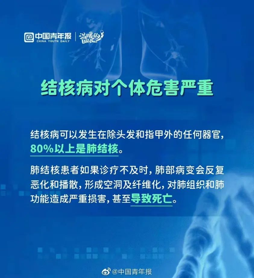 治愈好的肺结核病人还会传染吗_严重肺结核能治愈吗_治愈的肺结核会变成肺癌吗