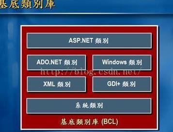 net framework1.1-NetFramework1.1：程序员青春回忆中的得力助手
