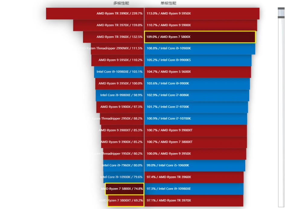 英特尔天梯图cpu_英特尔天梯图2024_amd和英特尔天梯图