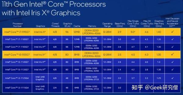 amd和英特尔天梯图_英特尔天梯图cpu_英特尔天梯图2024
