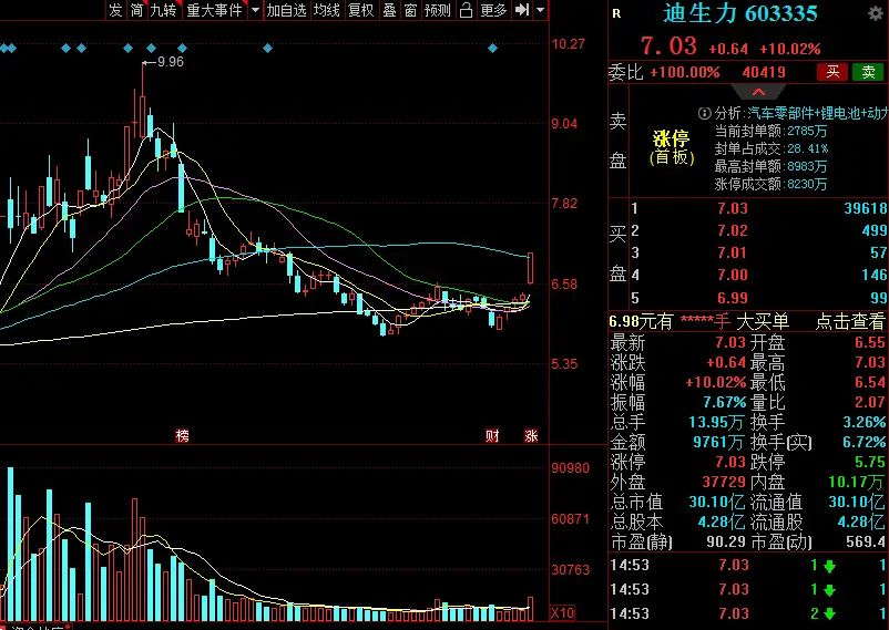 迅龙数据恢复退出后-迅龙数据恢复：是希望还是绝望？我的数据恢复之路