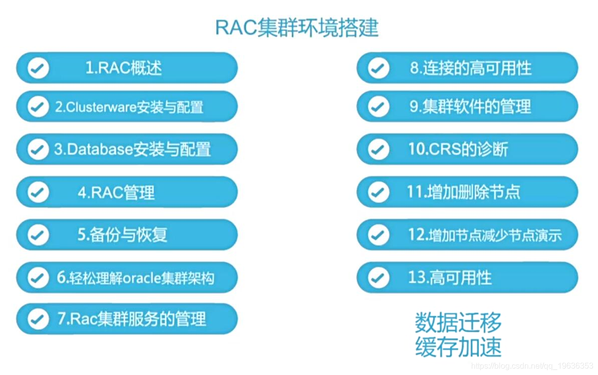oracle 11gr2 rac-Oracle11gR2RAC：让人又爱又恨的数据库集群系统