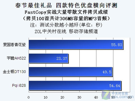 freefilesync fastcopy_freefilesync fastcopy_freefilesync fastcopy