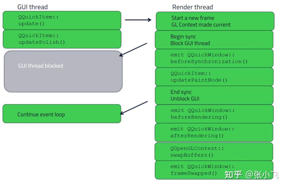 fedora9安装vim_fedora9安装qt_安装fedora38