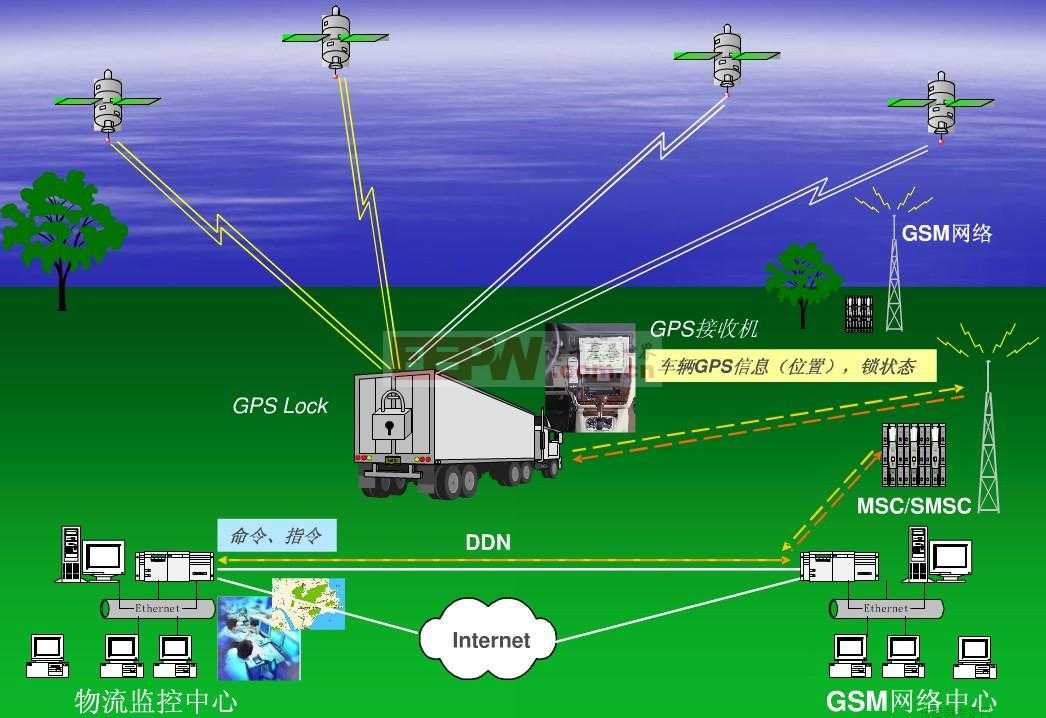 接收器模块_gps接收模块工作原理_gps接收模块技术参数