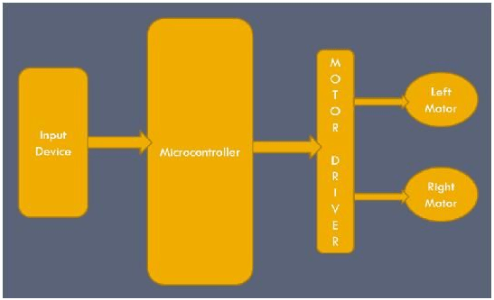 接收器工作的条件_dtmf接收器的工作原理_接收器的原理