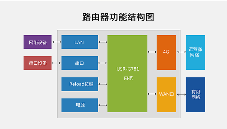 家用路由器 操作系统_操作家用器路由系统怎么设置_操作家用器路由系统有哪些