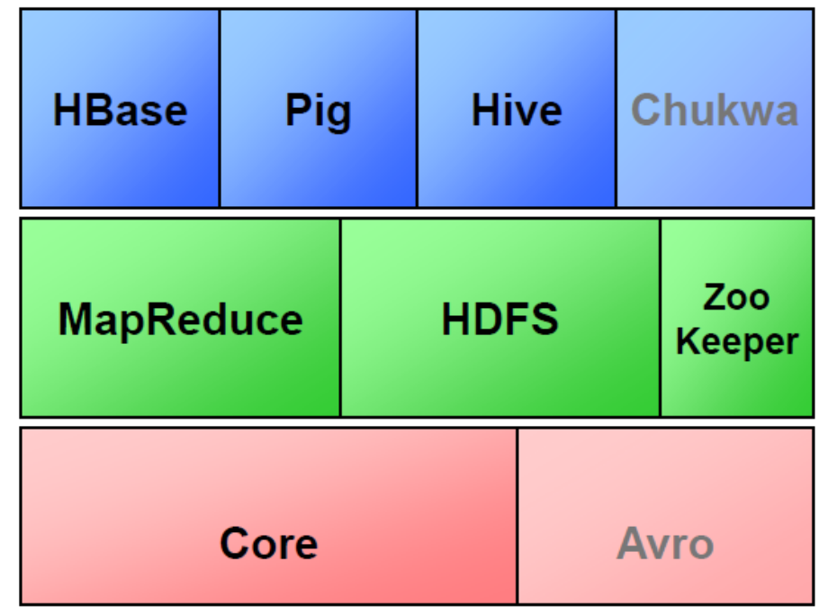 hadoop ecosystem map_hadoop ecosystem map_hadoop ecosystem map