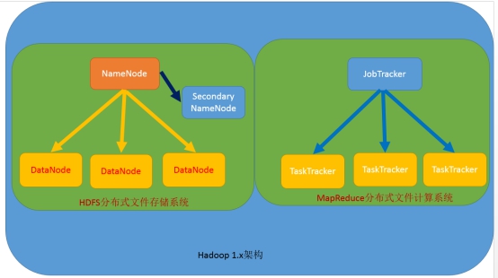 hadoop ecosystem map_hadoop ecosystem map_hadoop ecosystem map