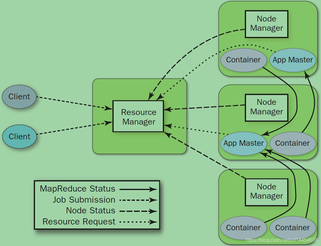 hadoop ecosystem map_hadoop ecosystem map_hadoop ecosystem map