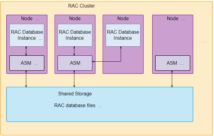 oracle12crac_oraclerac集群方案_oracle 12c rac集群