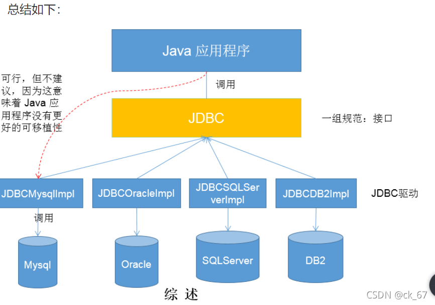 no route to host mysql_no route to host mysql_no route to host mysql