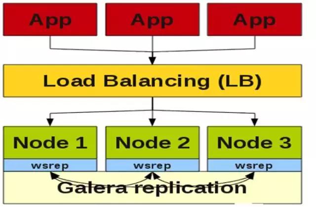 no route to host mysql_no route to host mysql_no route to host mysql
