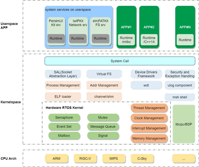 什么是linux_是linux排查思路_是linux的缺省shell