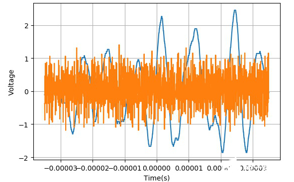 gps信号频点_gps信号频率范围_频率信号范围