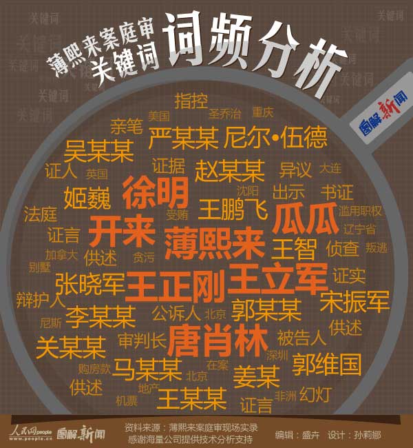 证号码大全身份证_身份证真实号码大全查询_真实身份证号大全