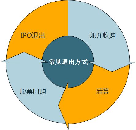 什么是私募股权投资基金_私募股权投资基金是指_私募股权基金投资是做什么的