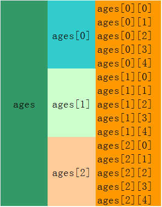 数组初始化为-1_数组初始化为空_c 初始化数组全为0