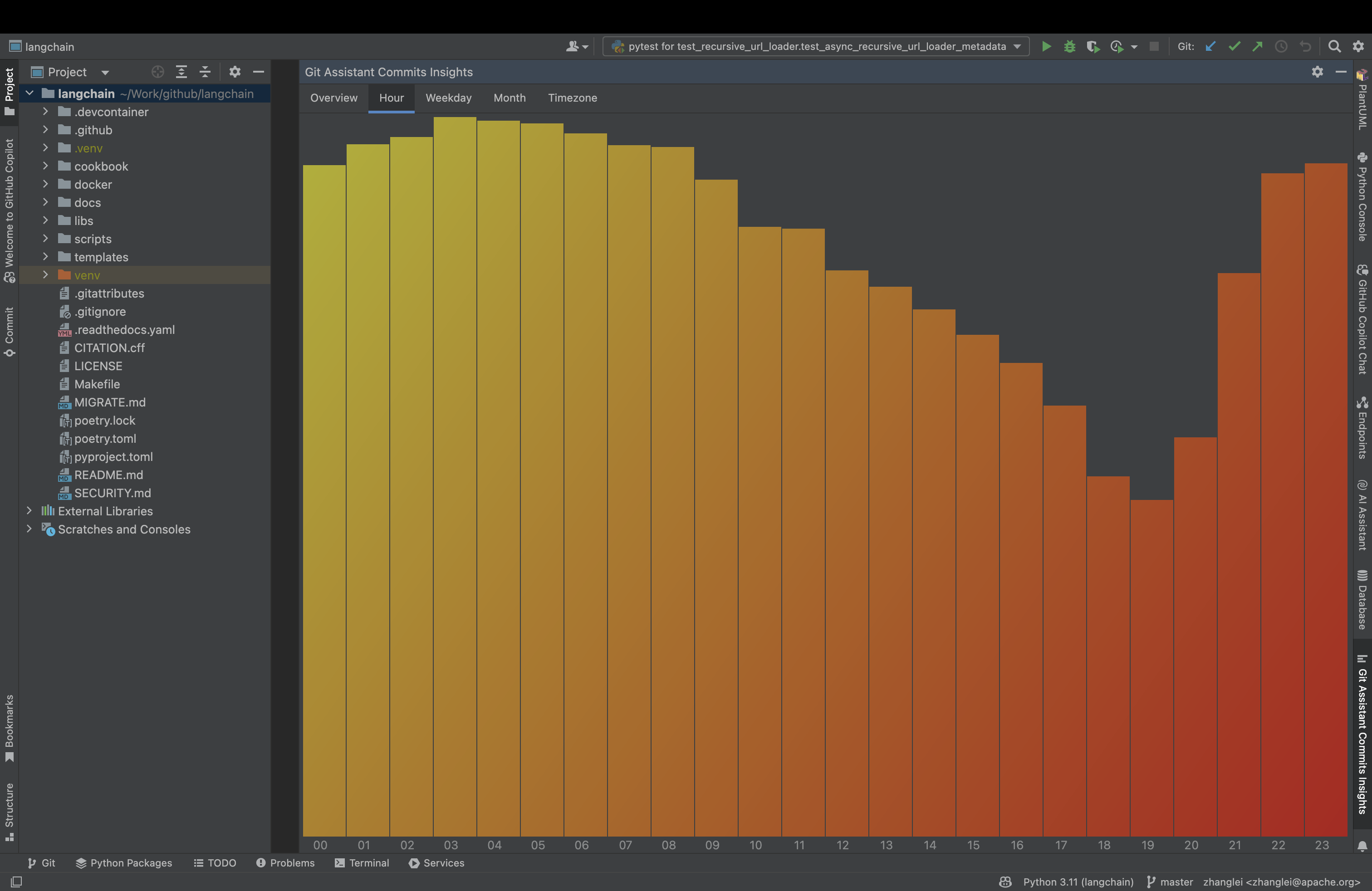 用git拉取代码_用github搭建个人网站_git怎么用
