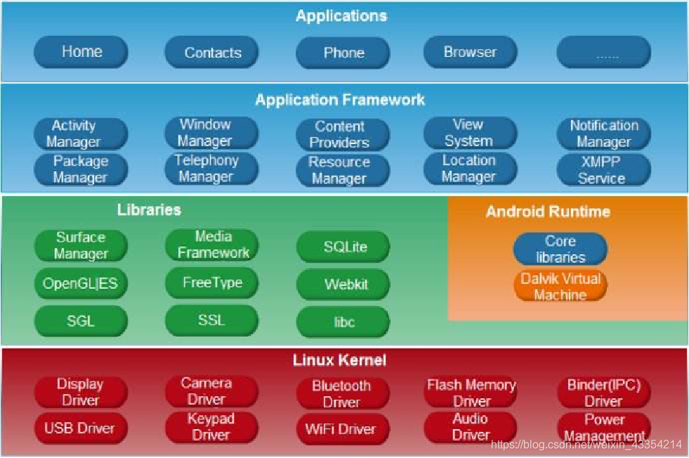 安卓安装linux桌面_linux安装安卓_安卓安装linux驱动