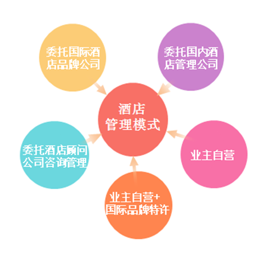 泰能酒店管理系统怎么样-泰能酒店管理系统：界面丰富操作顺手，但功能查找略费劲，还存在一些小 bug