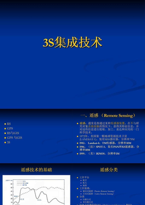 3s技术集成应用-3S 技术：生活中的科技魔法，你了解多少？