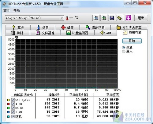 硬盘的转速高好还是低好_1万转硬盘的速度_硬盘转速是不是越高越好