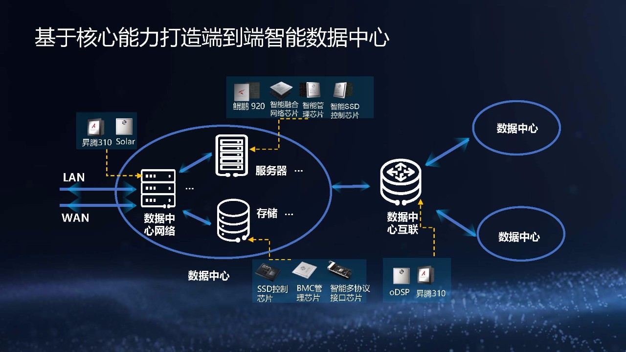 交换芯片工作原理-交换芯片：网络世界的隐形英雄，让数据畅游无阻