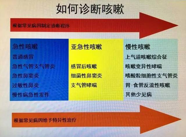 肺早期症状结核是什么意思_肺结核早期症状是什么_肺早期症状结核是肺癌吗