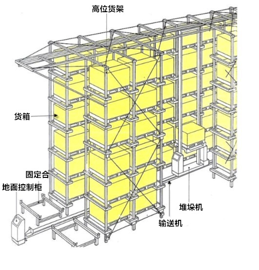 监控中心设计规范：位置、布局与屏幕调整的讲究