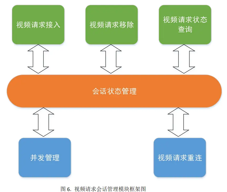 监控规范中心设计标准_监控中心设计规范_监控规范中心设计要求