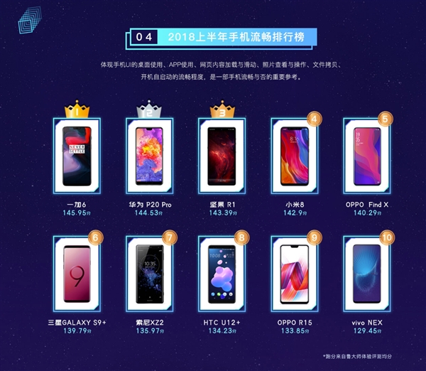 安卓7.0和6.0哪个流畅_流畅安卓手机排行榜前十名_流畅安卓系统排行榜