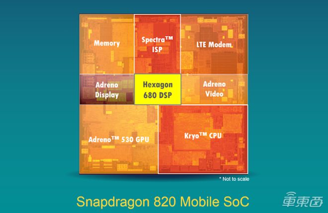 集成芯片引脚的判断方法_gps 集成芯片_集成芯片的作用