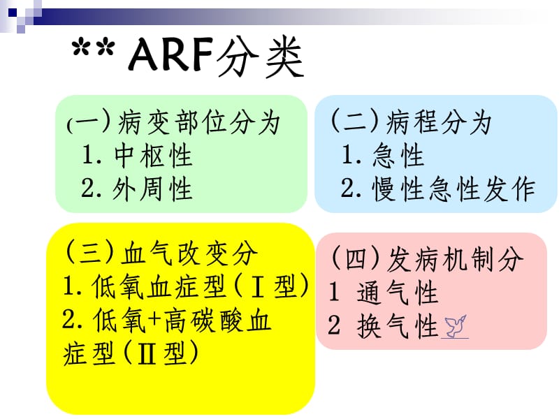 呼吸衰竭的定义及诊断标准_呼吸衰竭的定义和分型是什么_呼吸衰竭的定义及分型