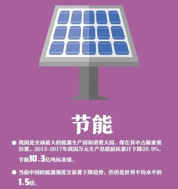 节能资料有哪些_节能的资料_节能资料整理目录