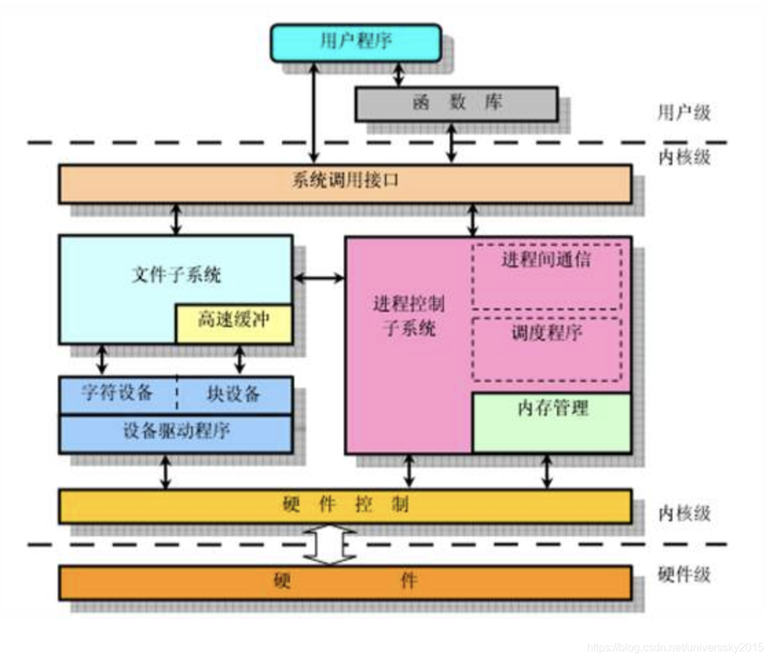 计算机操作系统实验 设备管理_计算机实验操作题_计算机操作实验报告
