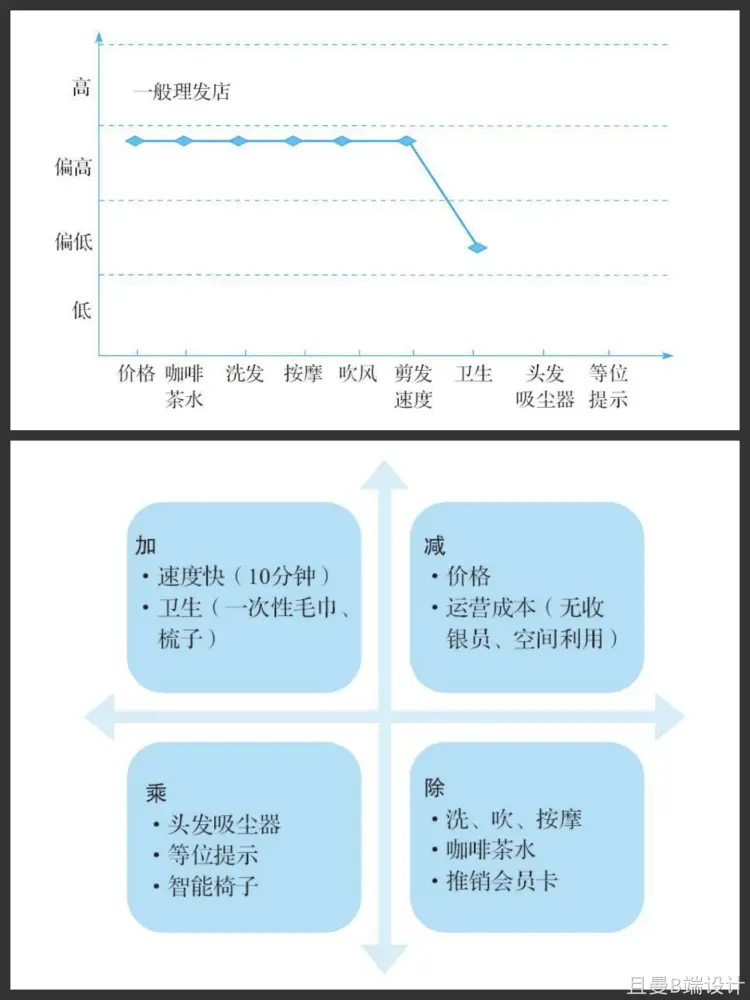 积分市场分析报告_积分系统竞品分析报告_积分产品