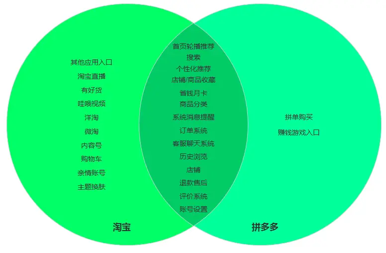 积分系统竞品分析报告_积分产品_积分市场分析报告