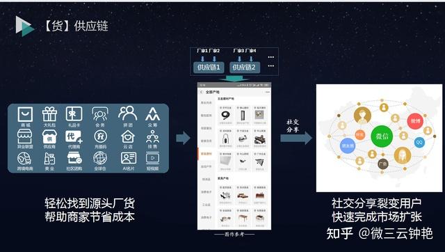 中小企业应用电子商务现状_中小型企业电子商务模式_电子商务解决方案:中小企业应用